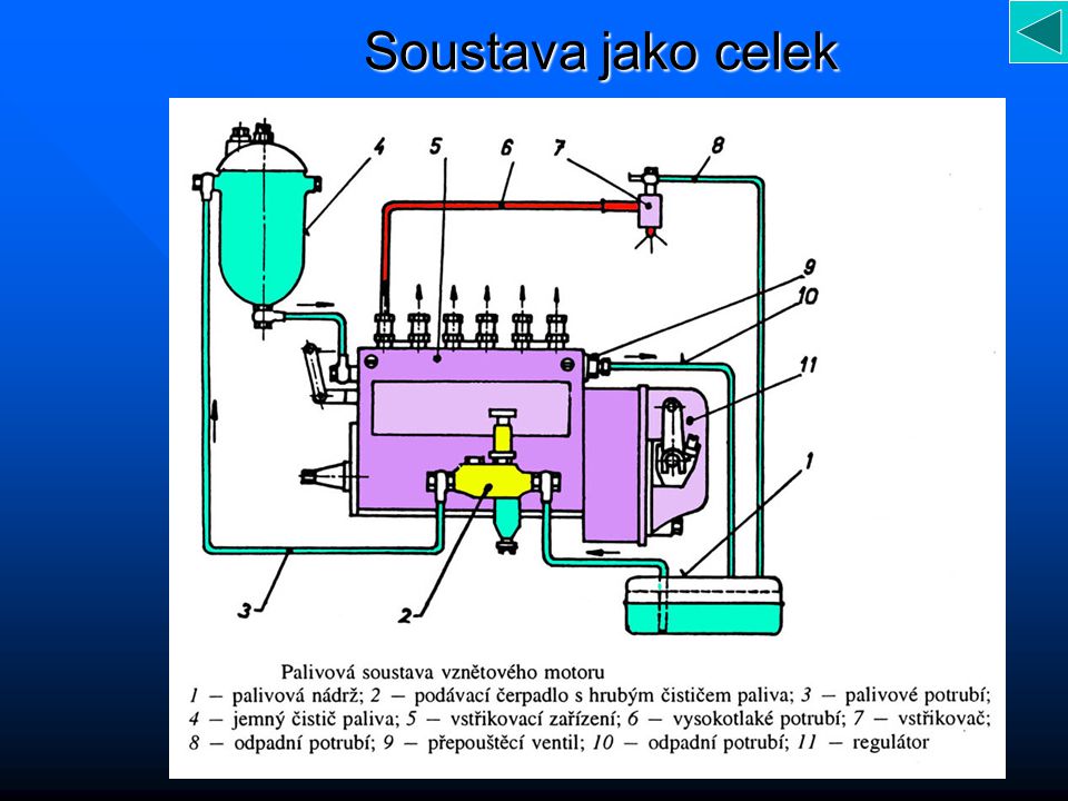 Palivov Soustava Vzn Tov Ch Motor Ppt St Hnout